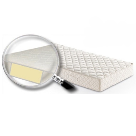 Picture for category Mattresses 